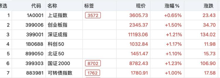8月28日豫光转债上涨0.11%，转股溢价率15.01%