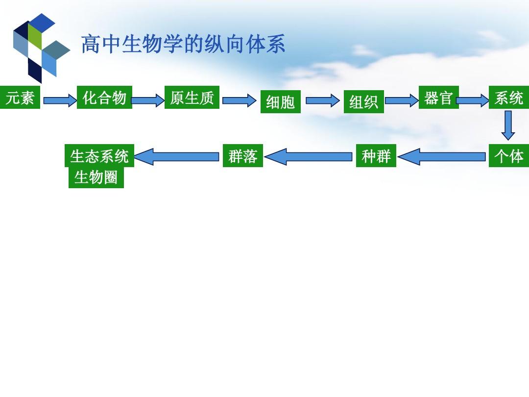 原能生物：聚焦深低温存储技术研发 打造覆盖样本管理全流程生态体系