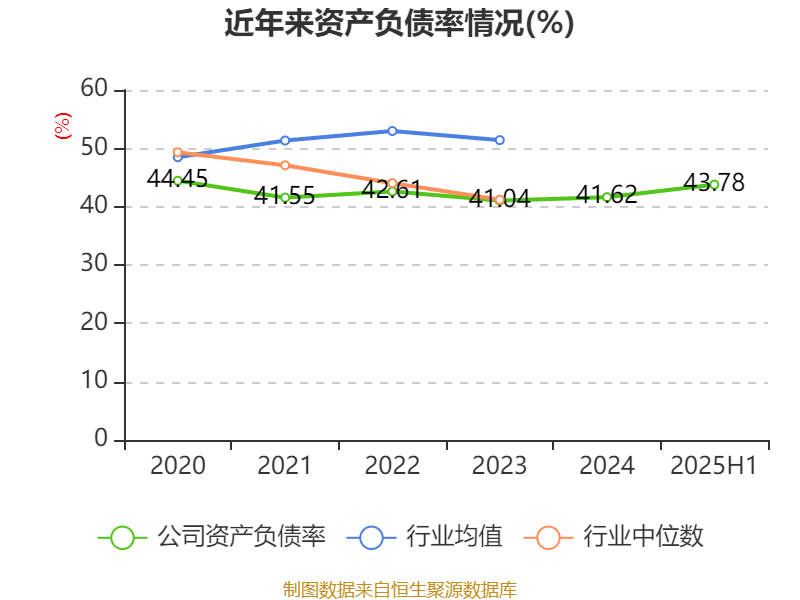 8月28日隆22转债上涨0.85%，转股溢价率30.42%