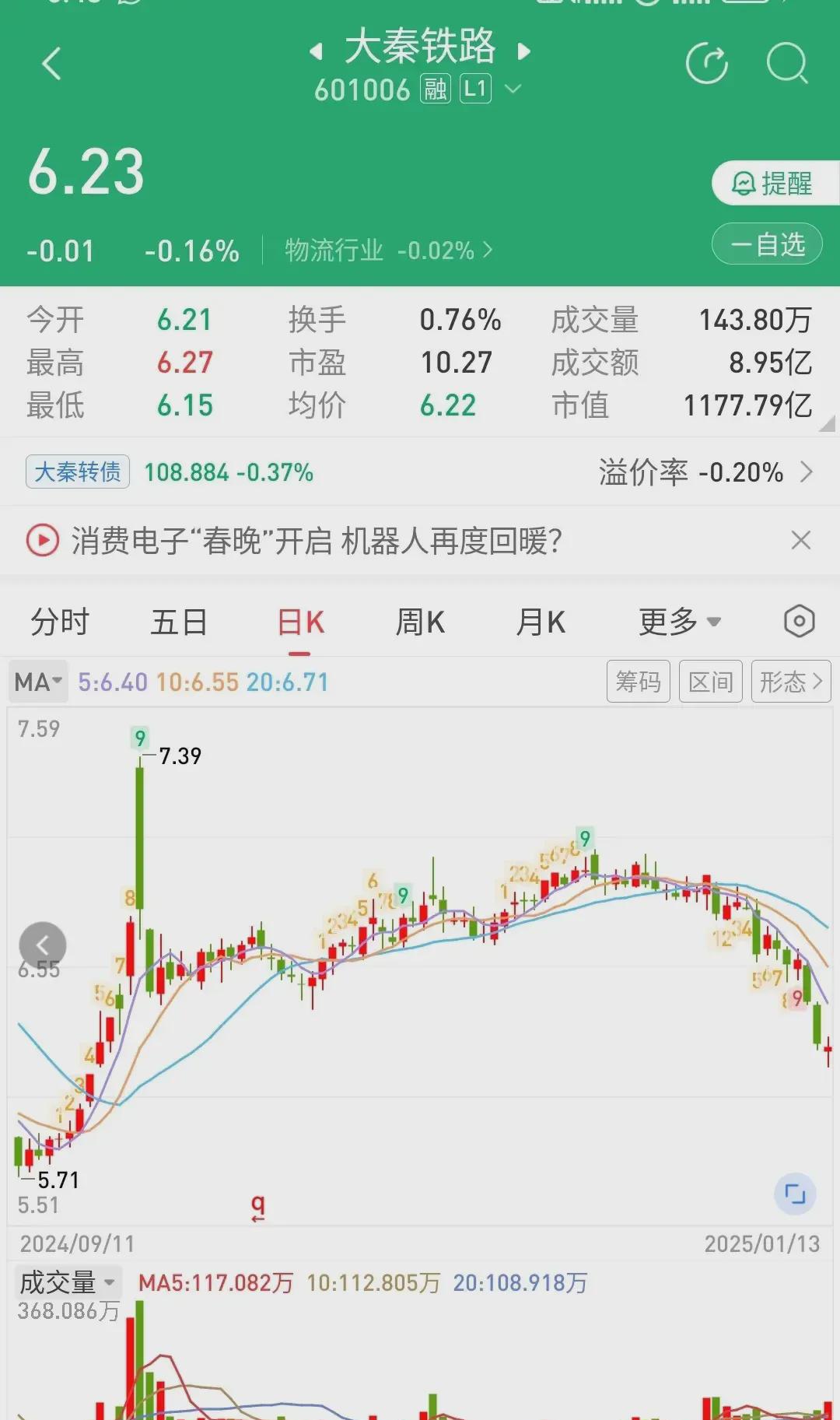 8月26日友发转债下跌0.16%，转股溢价率9.1%
