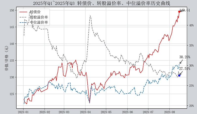 8月26日友发转债下跌0.16%，转股溢价率9.1%