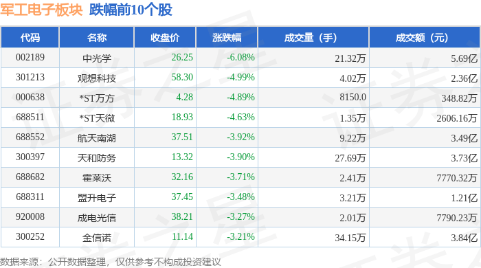 8月28日鹰19转债下跌0.91%，转股溢价率12.29%