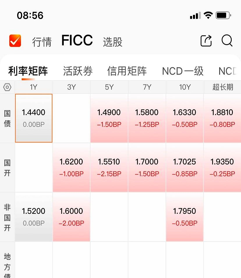 8月26日友发转债下跌0.16%，转股溢价率9.1%