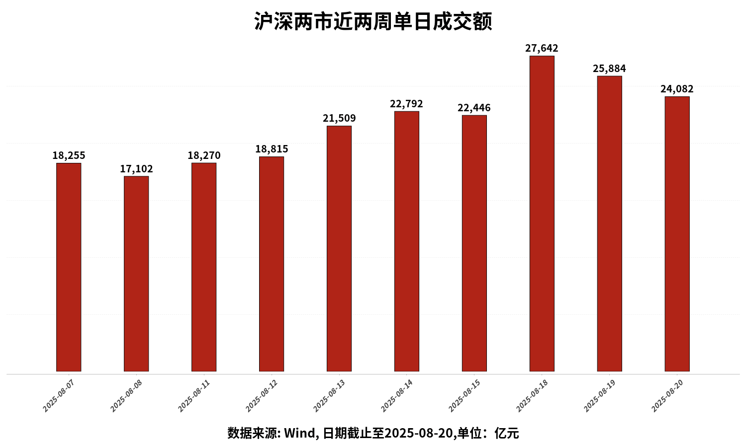 8月28日烽火转债上涨2.99%，转股溢价率2.04%