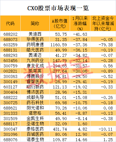 8月28日皓元转债下跌1.3%，转股溢价率10.84%