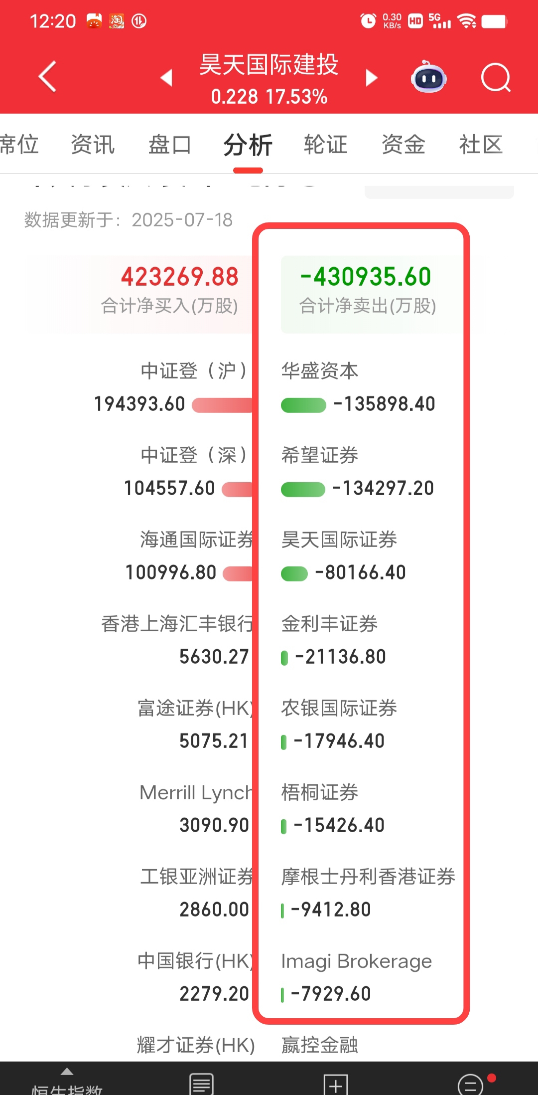 赛象科技：2025年上半年净利润同比增长24.02%