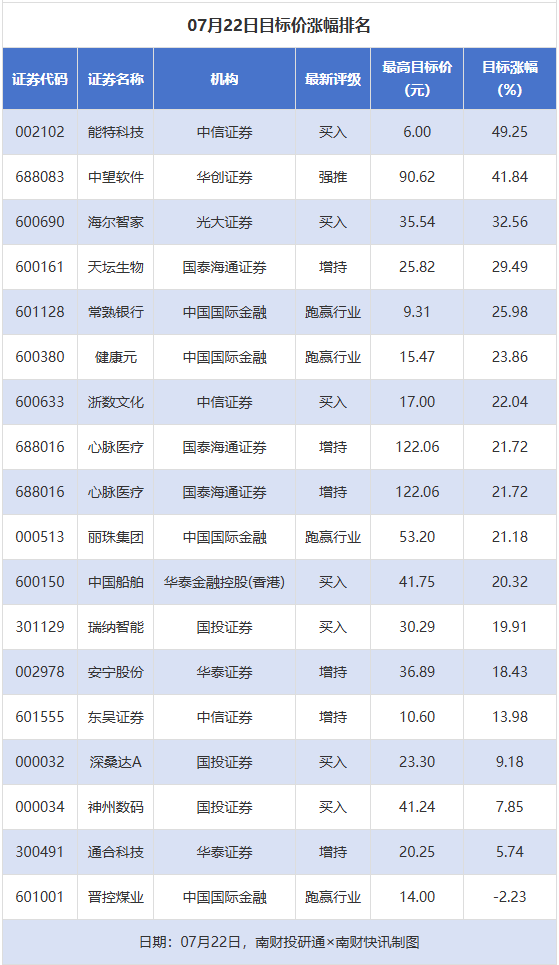多家券商火速出击 167亿元科技创新债券“箭在弦上”