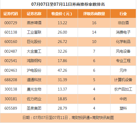 多家券商火速出击 167亿元科技创新债券“箭在弦上”