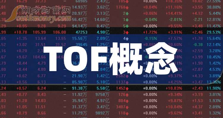 8月29日和邦转债下跌0.95%，转股溢价率27.33%