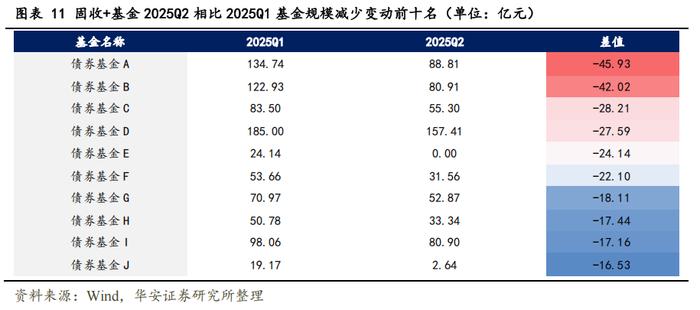 8月29日豪24转债下跌0.54%，转股溢价率9.25%