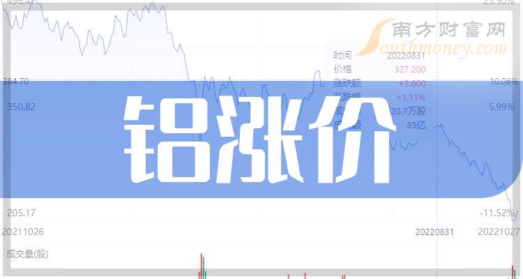 8月29日豪24转债下跌0.54%，转股溢价率9.25%