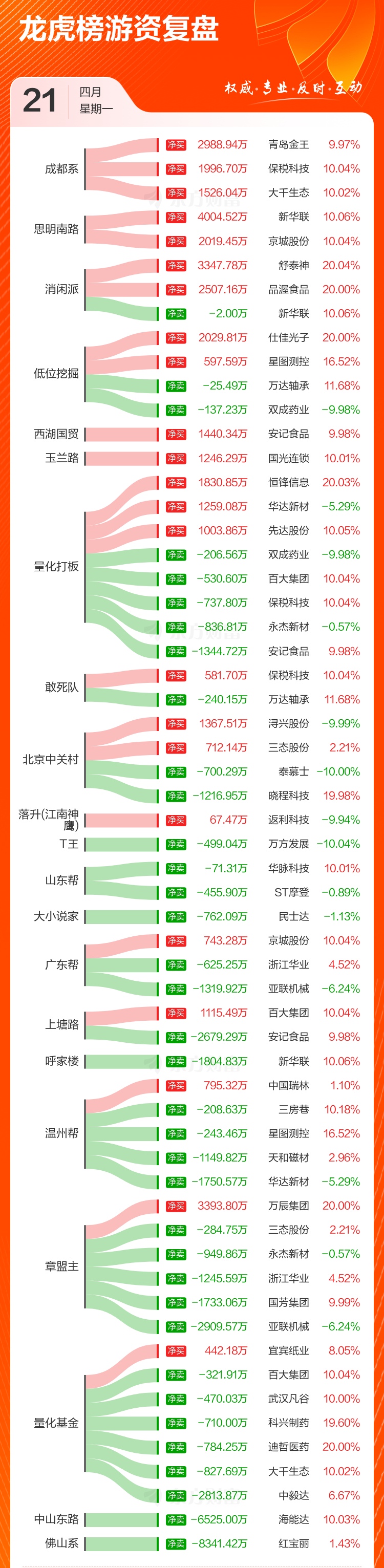 8月26日芳源转债下跌0.92%，转股溢价率273.32%