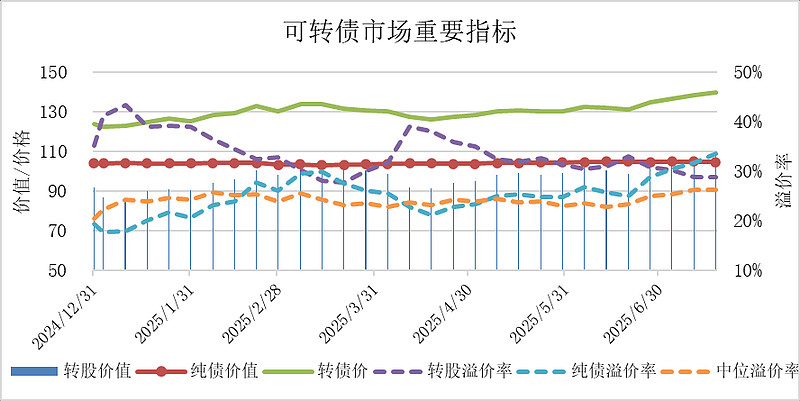 8月28日安集转债上涨3.43%，转股溢价率25.22%