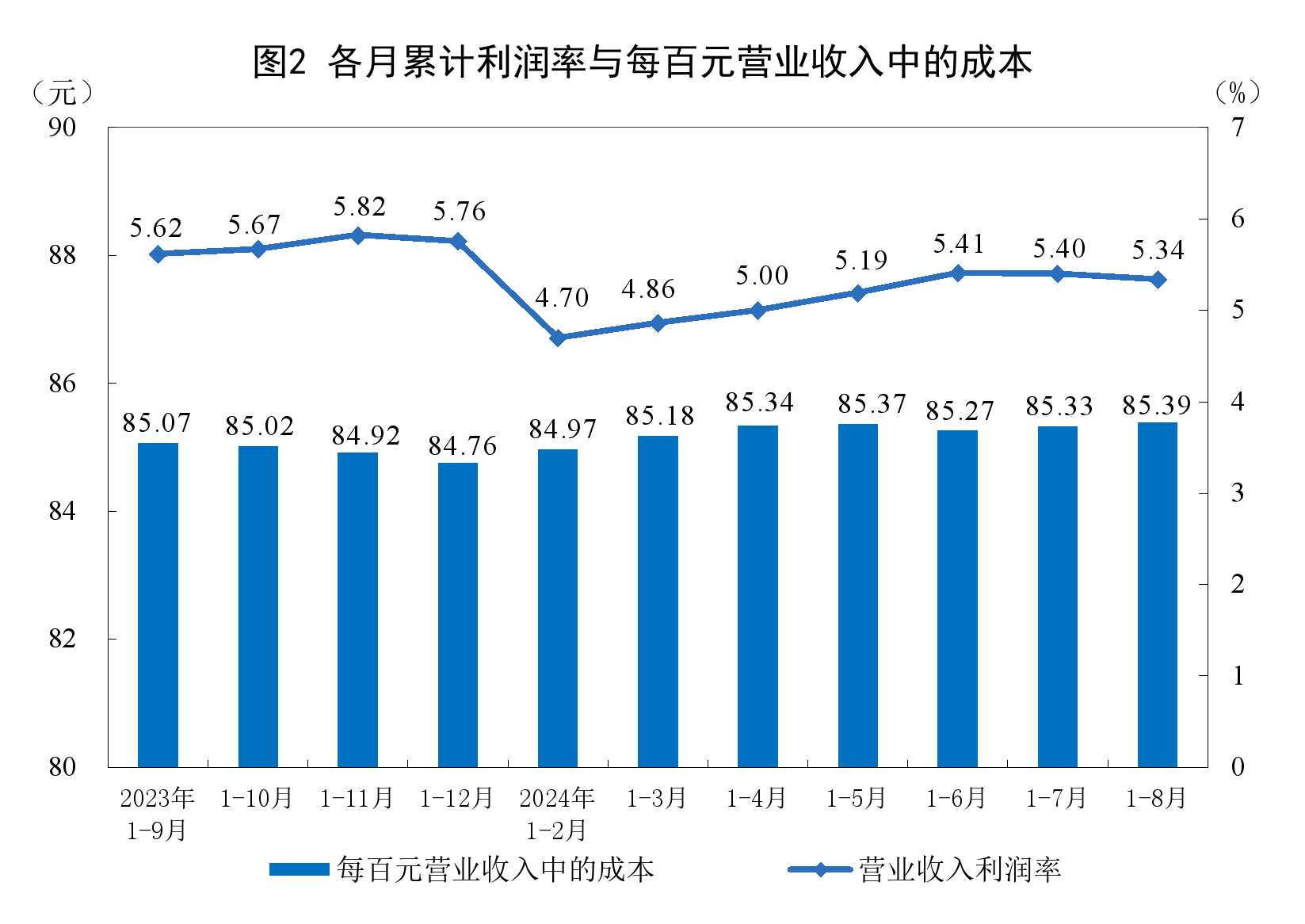 二季度日本制造业经常利润下滑11.5%