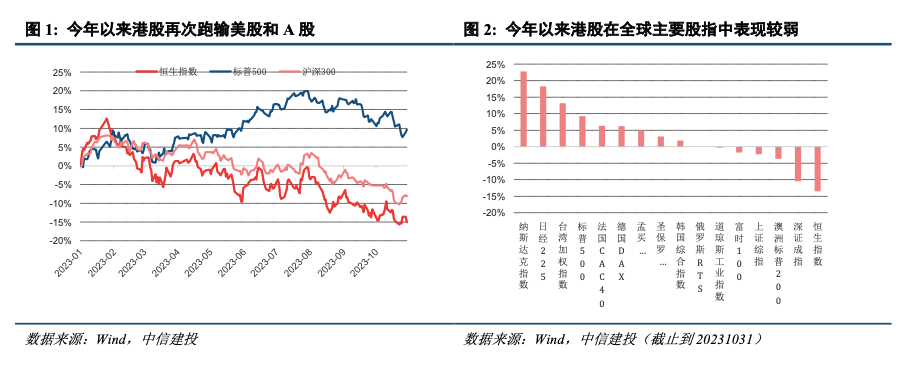 港股延续反弹趋势 机构建议布局三大主线