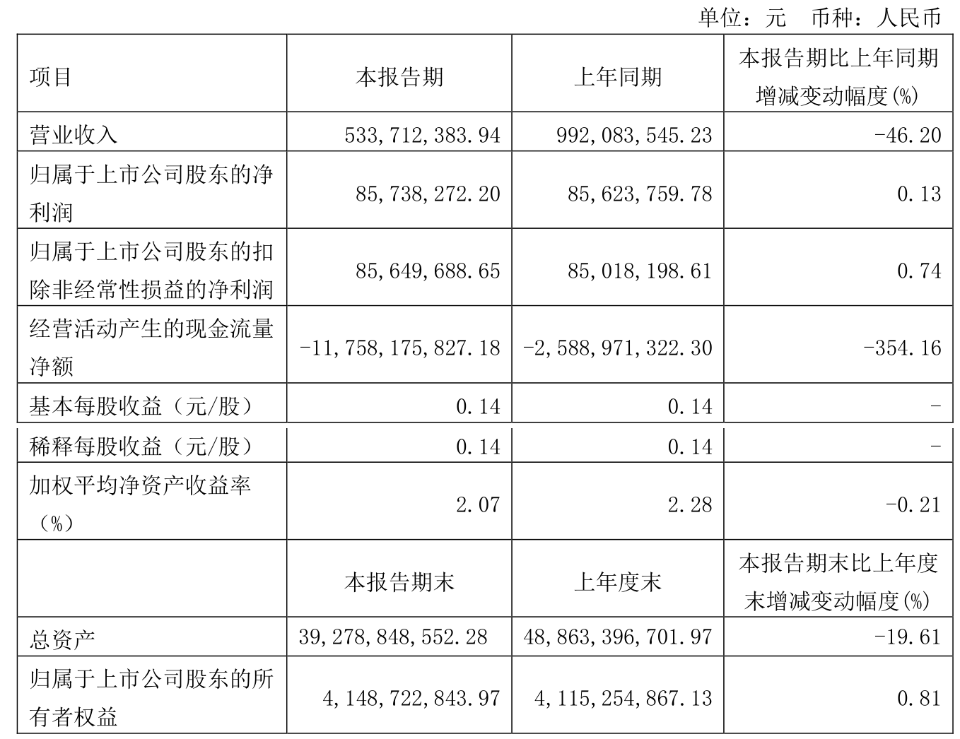 8月29日华体转债下跌2.33%，转股溢价率8.56%