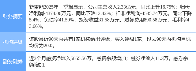 8月28日景23转债上涨6.35%，转股溢价率0.85%