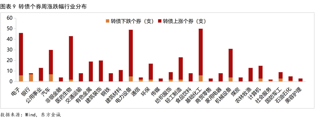 9月1日侨银转债下跌0.35%，转股溢价率71.65%