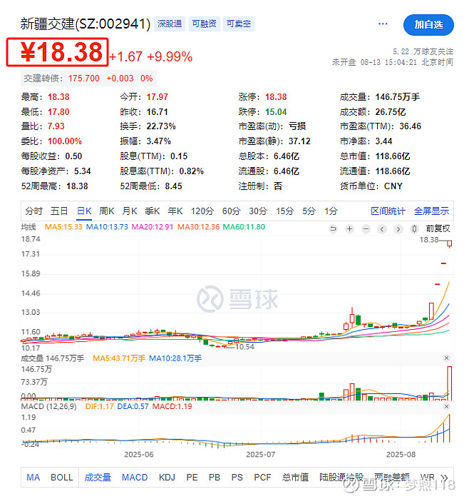 9月1日侨银转债下跌0.35%，转股溢价率71.65%