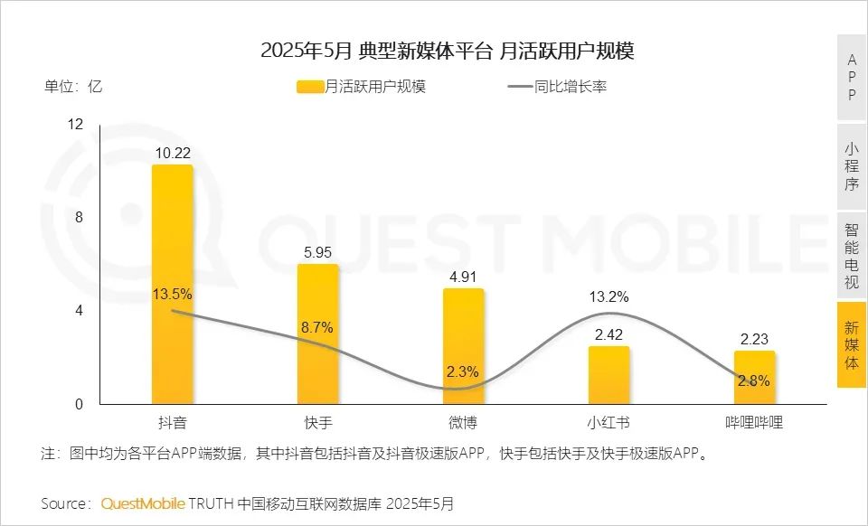 券商最新App月活人数达1.67亿 AI智能工具成差异化竞争利器