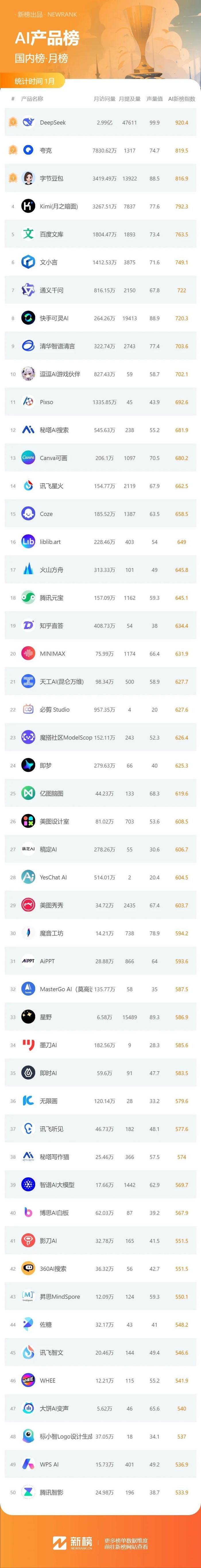 券商最新App月活人数达1.67亿 AI智能工具成差异化竞争利器