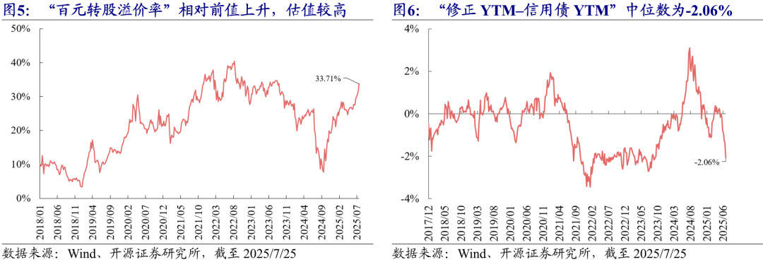 9月1日泰瑞转债上涨3.32%，转股溢价率8.04%