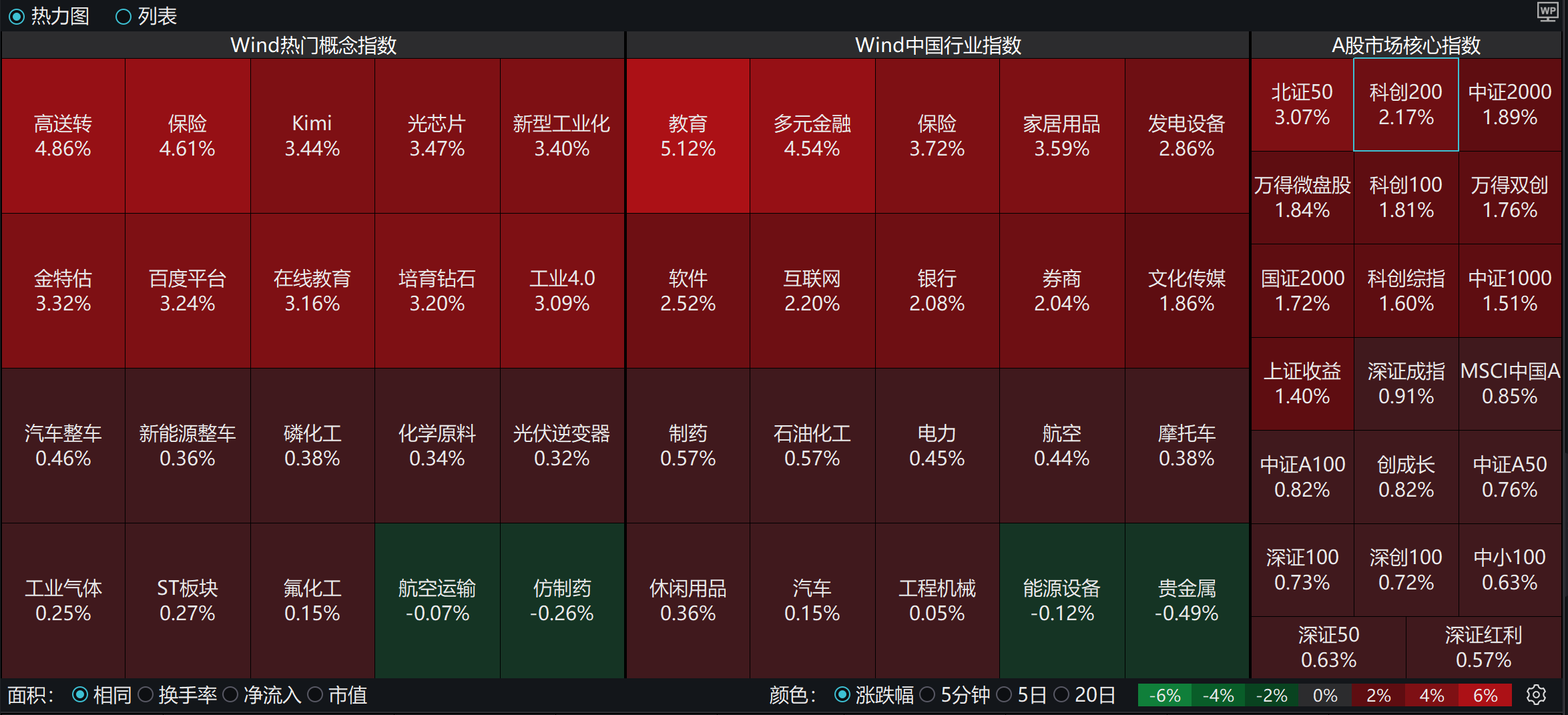 上半年ETF市场图谱:三大券商“合砍”25%交易份额,做市商覆盖98%产品