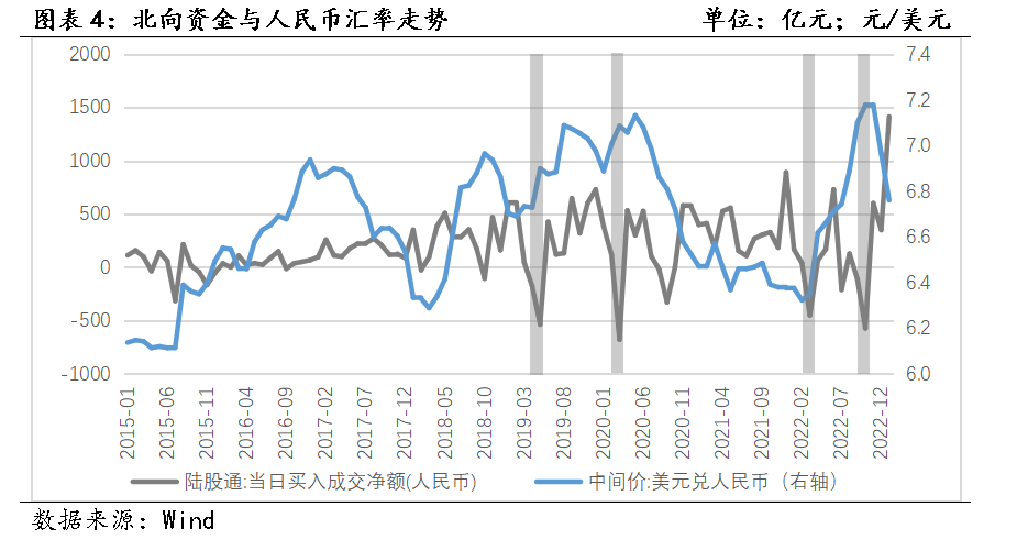 内外因素推动 人民币汇率有望继续走强