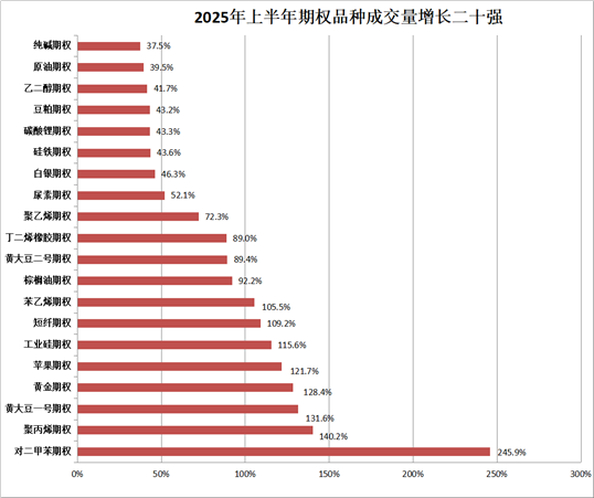 我国期货市场首个再生商品品种——铸造铝合金期货及期权在上期所挂牌交易
