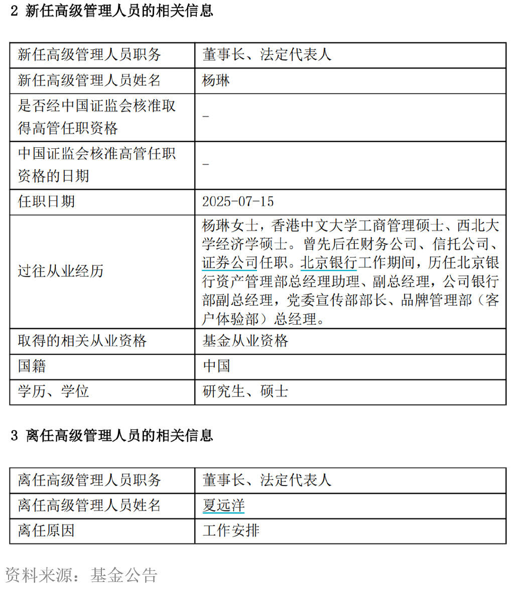 安联基金董事长变更;月内超百只公募基金新增销售机构