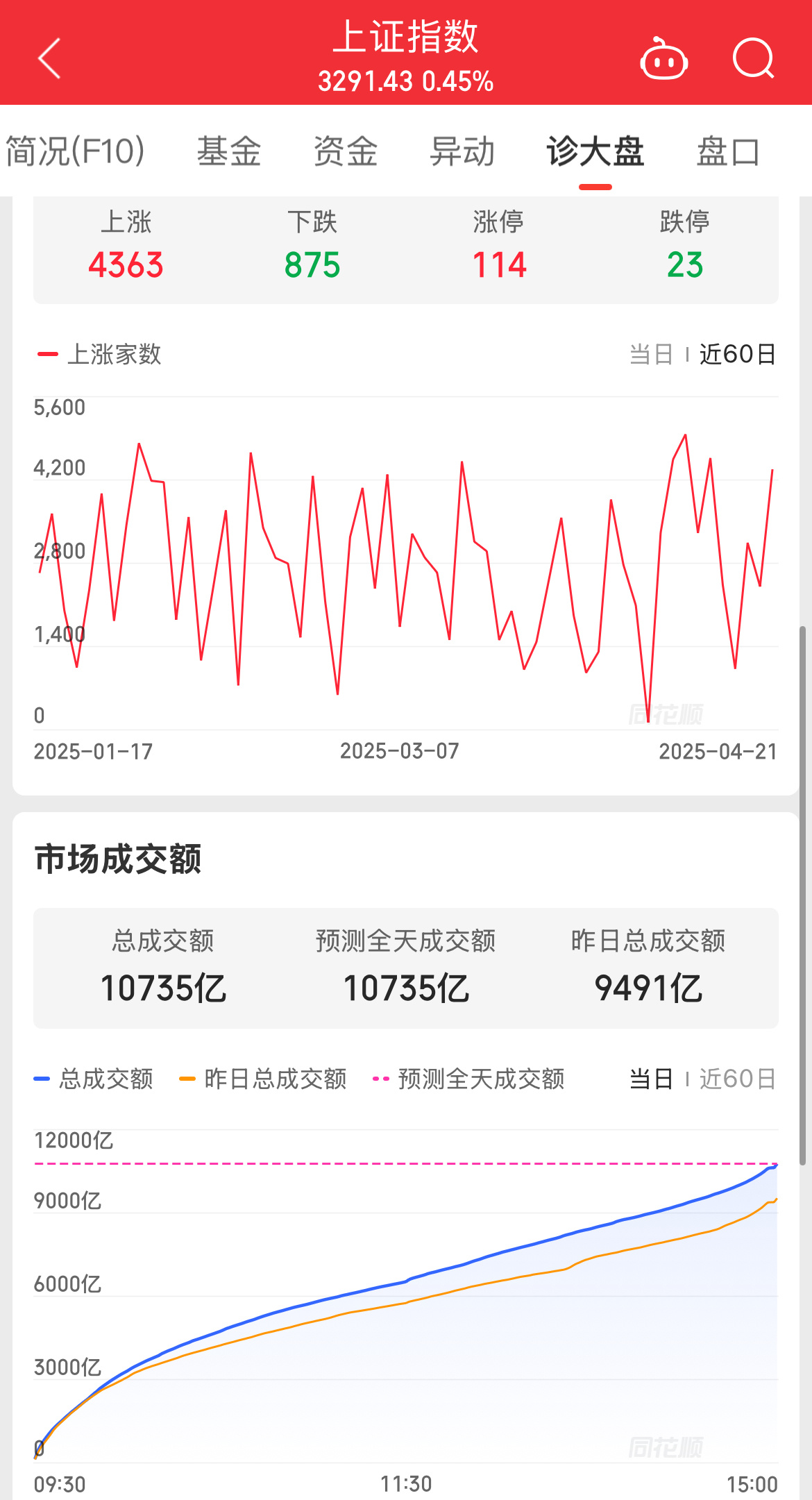 9月3日上银转债下跌0.15%，转股溢价率16.05%