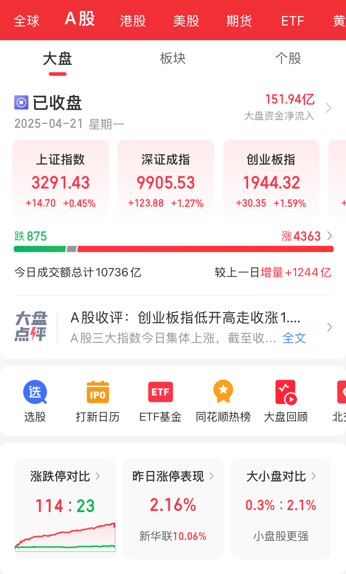 9月3日上银转债下跌0.15%，转股溢价率16.05%