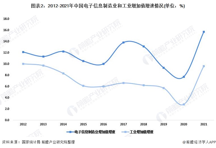 电子信息制造业稳增长行动方案发布