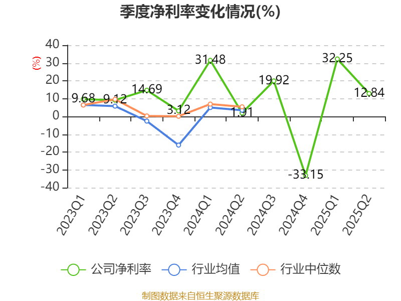 9月3日旺能转债下跌0.11%，转股溢价率9.46%