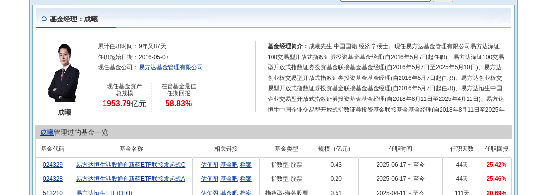 创业板基金申报数量同比激增3.7倍;多只QDII基金年内净值涨超50%丨天赐良基早参