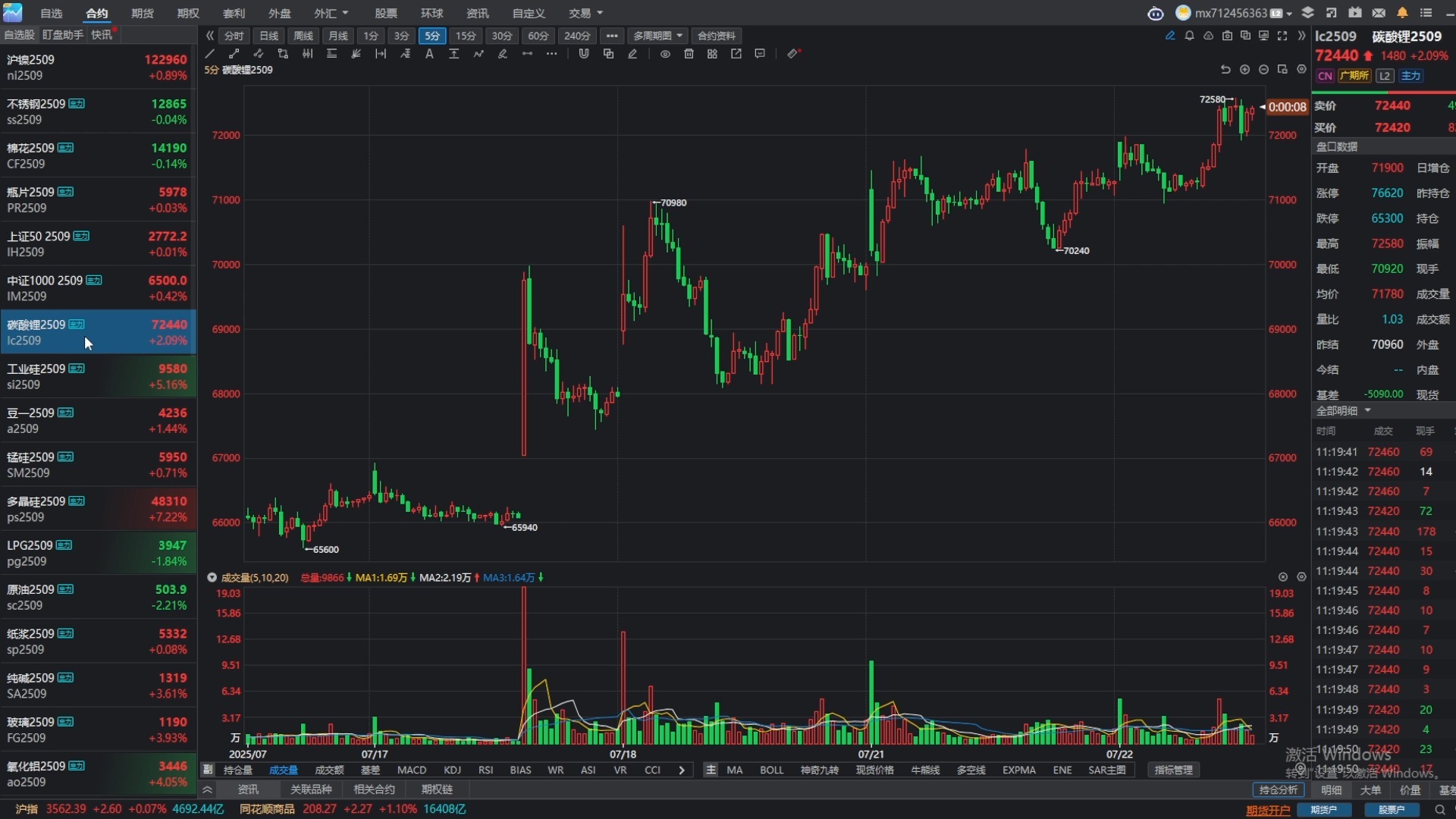 广期所：明起调整工业硅、多晶硅、碳酸锂期货部分合约交易限额