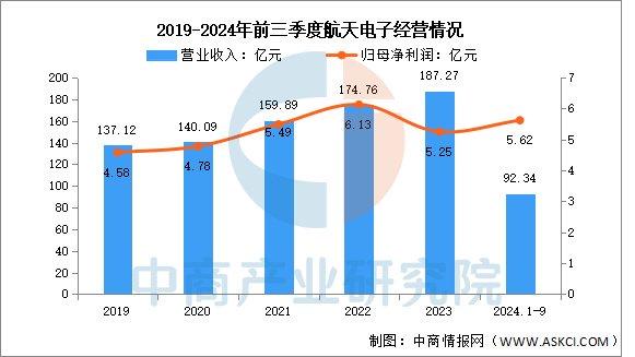 深空经济万亿美元蓝海启幕 商业航天与长线资本成破局关键