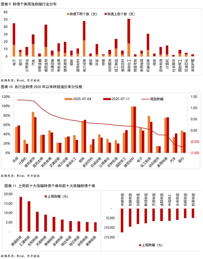 9月4日永22转债下跌0.1%，转股溢价率76.81%