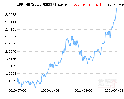 9月3日东风转债下跌1.71%，转股溢价率1.53%