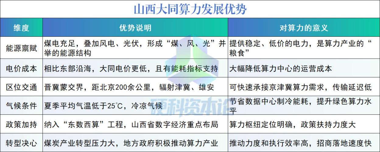 “煤都”大同迈向算力之城