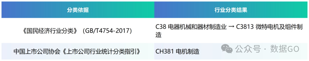 控制电机龙头 三协电机登陆北交所