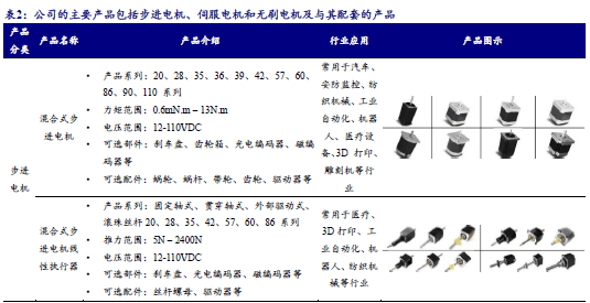 控制电机龙头 三协电机登陆北交所