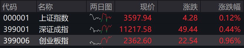 A股横盘震荡 可控核聚变概念掀涨停潮