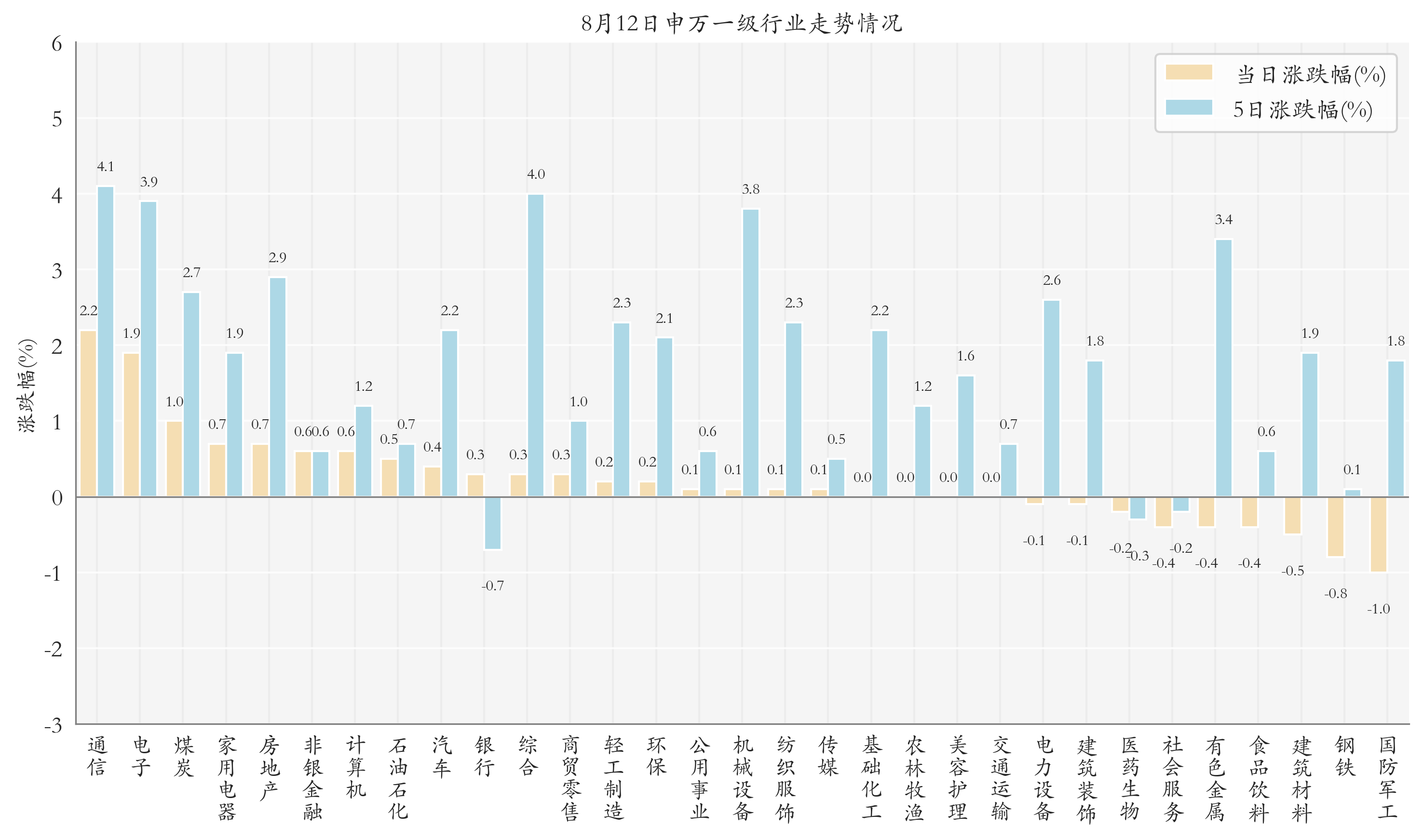 共享基经丨同名ETF对比(三):芯片ETF和软件ETF,跟踪的指数有何区别?