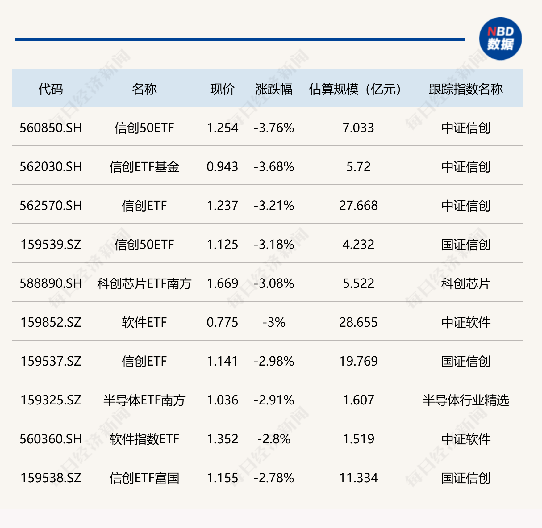 共享基经丨同名ETF对比(三):芯片ETF和软件ETF,跟踪的指数有何区别?