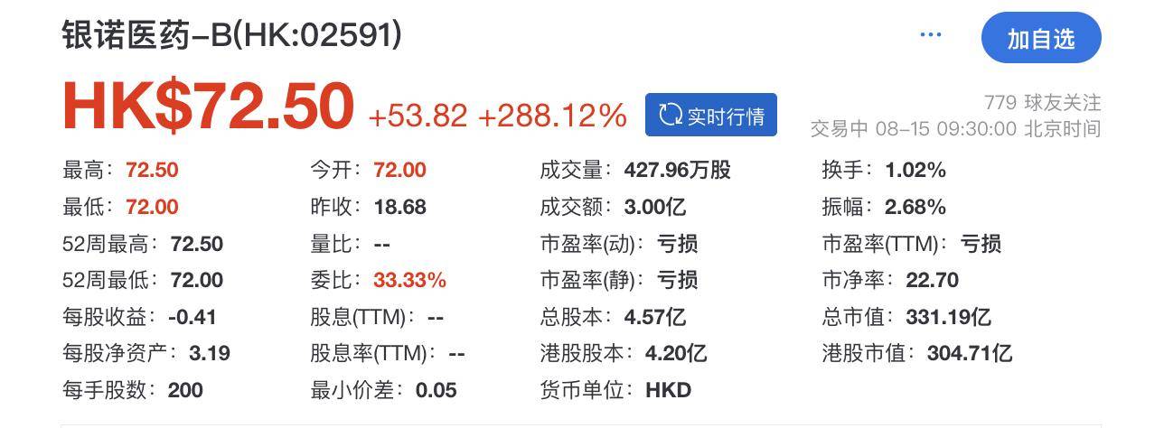 两年亏约4.65亿元 核药头部企业先通医药冲刺港交所