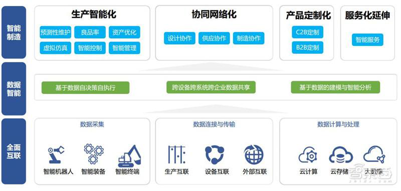 《工业高质量数据集研究报告》发布