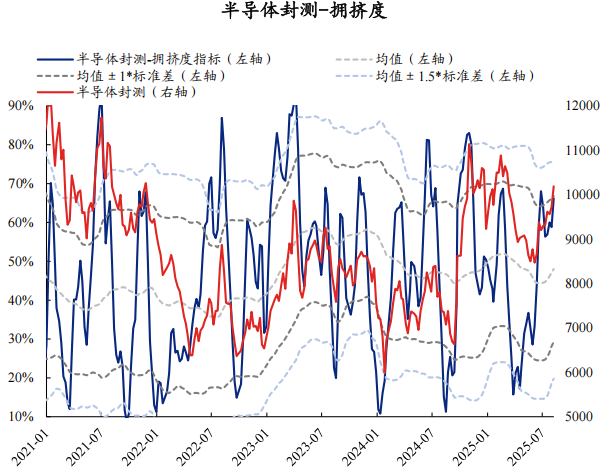 半导体等热门赛道公司成机构调研心头好