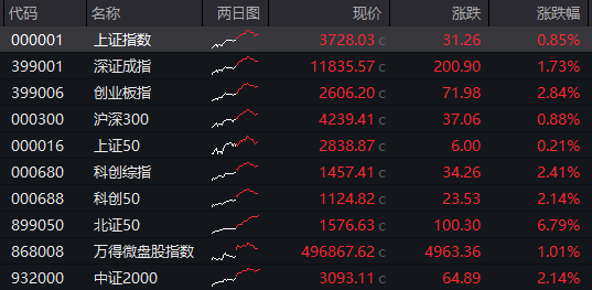 港股持续回落 普拉达跌近10%