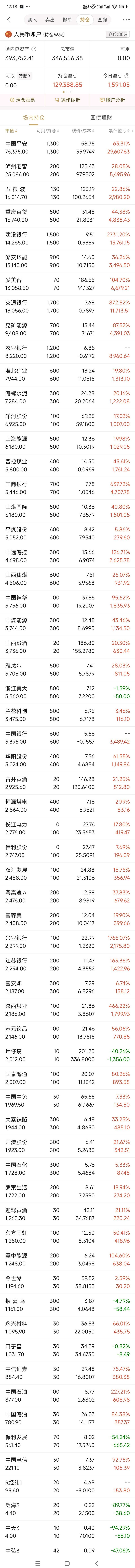 港股28日跌0.53% 收报23258.31点